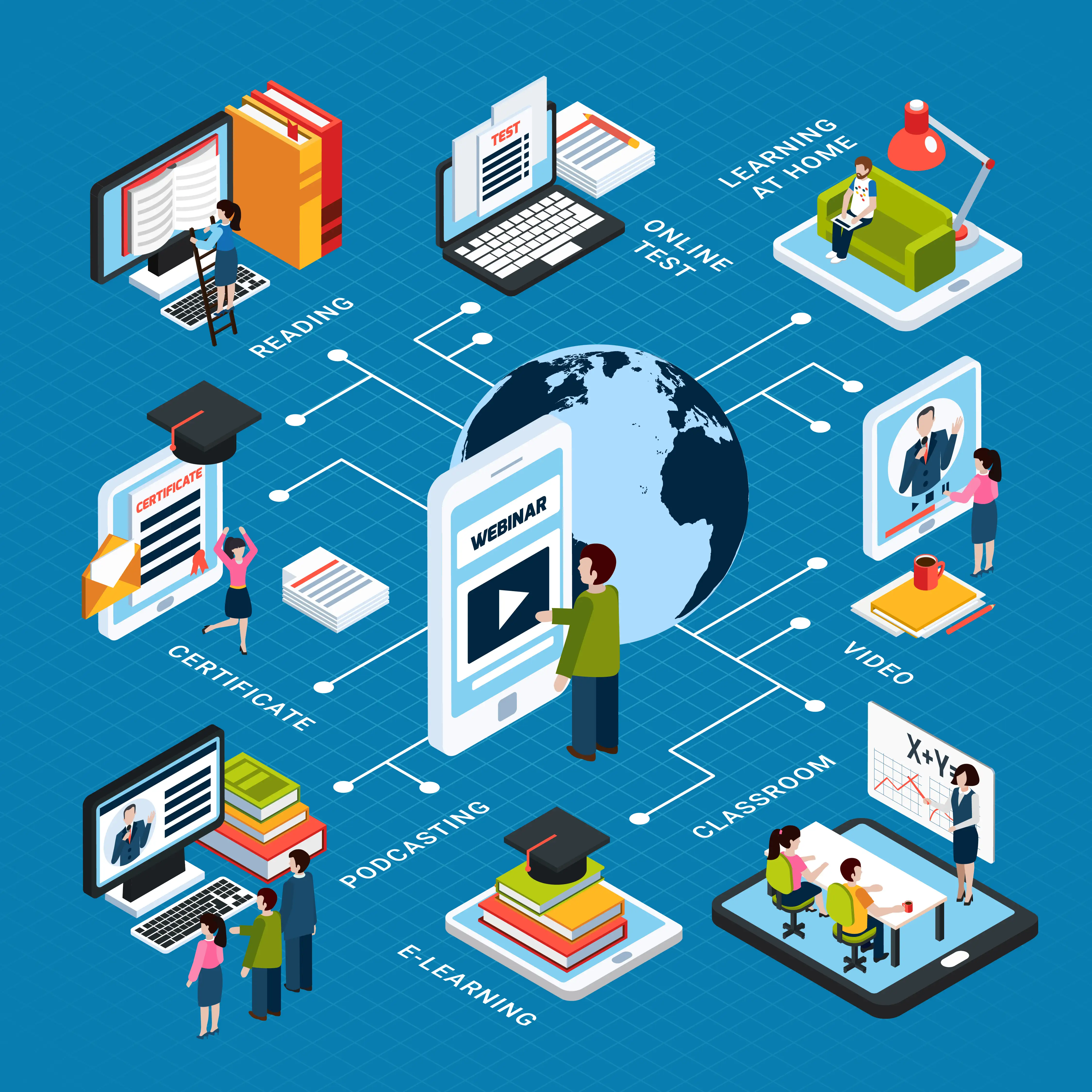 Isometric illustration of online e-learning education ecosystem with webinar, video lessons, certificate, classroom, reading, testing and global connectivity for digital learning platform on blue background